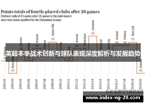 英超本季战术创新与球队表现深度解析与发展趋势
