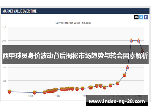 西甲球员身价波动背后揭秘市场趋势与转会因素解析