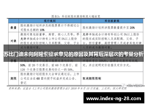 苏比门迪未向阿隆索征求意见的原因及其背后深层次的考量分析