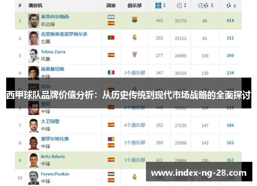 西甲球队品牌价值分析:从历史传统到现代市场战略的全面探讨 西甲球队品牌价值分析:从历史传统到现代市场战略的全面探讨