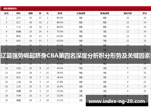辽篮强势崛起跻身CBA第四名深度分析积分形势及关键因素