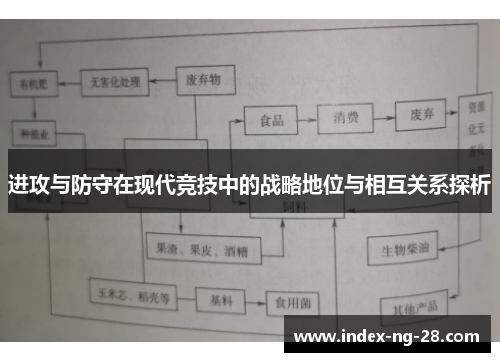 进攻与防守在现代竞技中的战略地位与相互关系探析