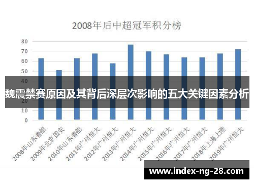 魏震禁赛原因及其背后深层次影响的五大关键因素分析