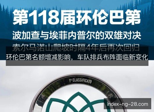 环伦巴第名额增减影响,车队排兵布阵面临新变化 环伦巴第名额增减影响,车队排兵布阵面临新变化